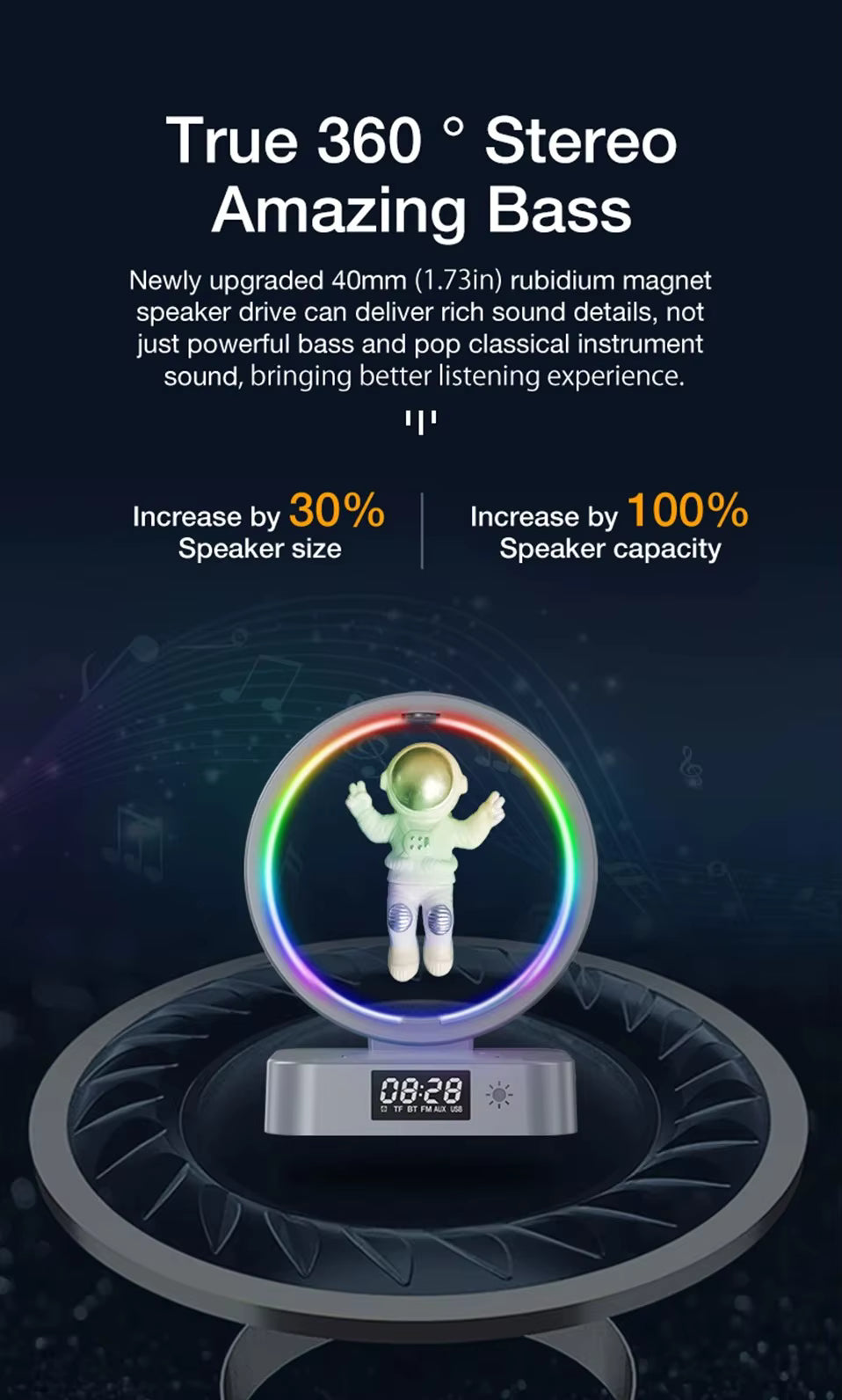 🚀 Parlante Astronauta 5 en 1 con Luz RGB, Reloj y Cargador Inalámbrico ✨